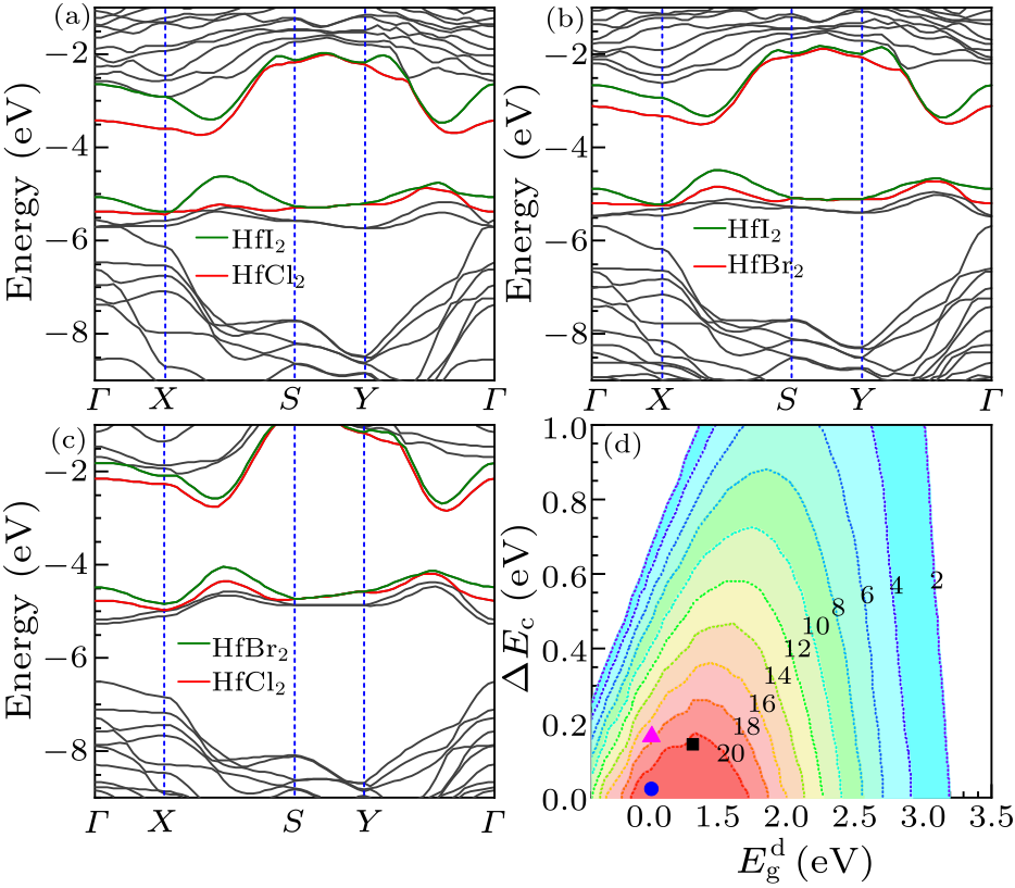 cpl-37-12-127101-fig5.png