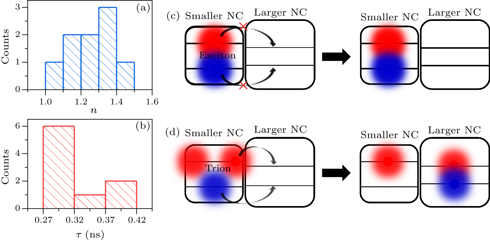 cpl-37-12-127801-fig4.png