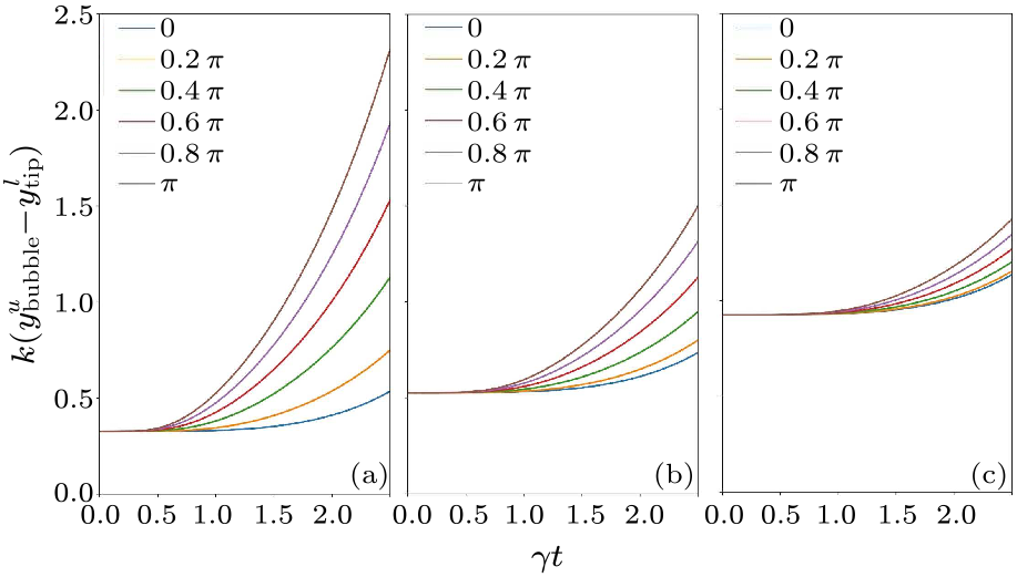 cpl-37-2-025201-fig4.png