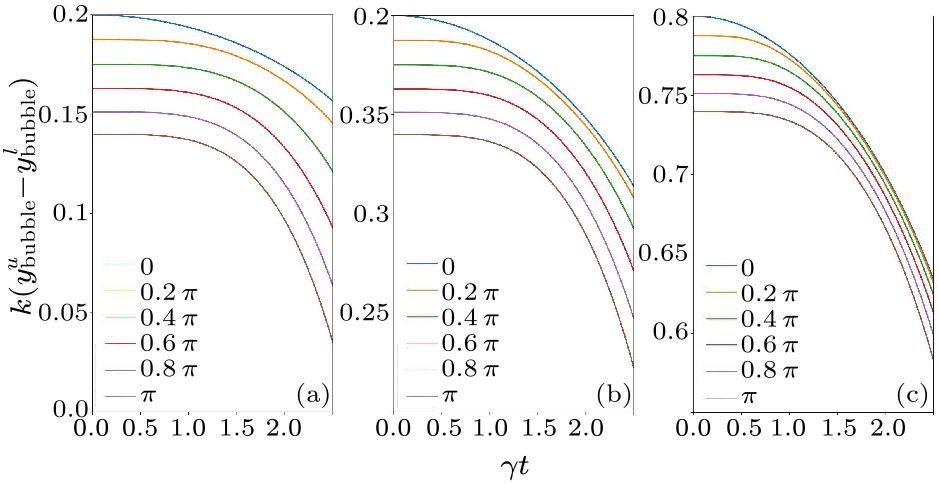 cpl-37-2-025201-fig5.png