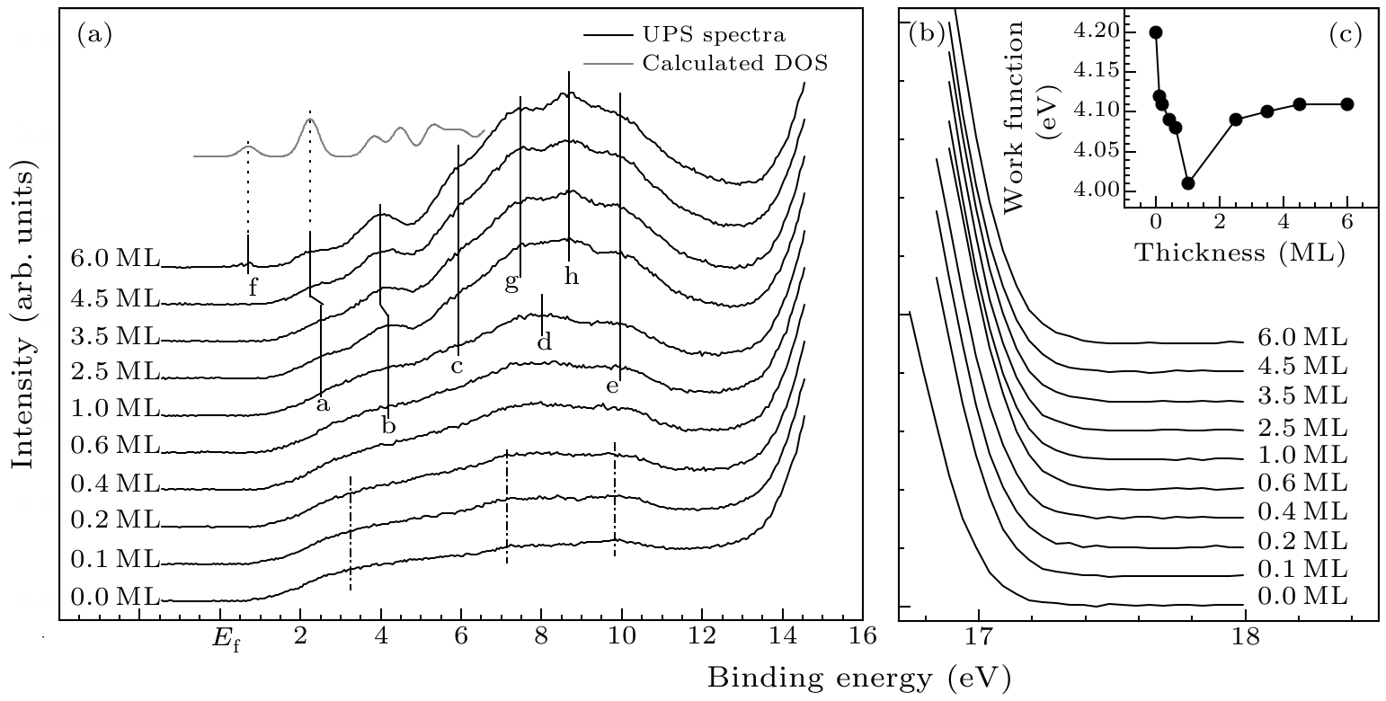 cpl-37-2-027101-fig1.png