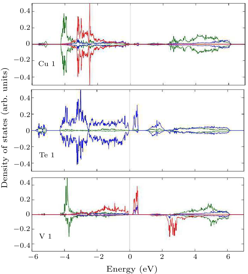 cpl-37-2-027501-fig2.png