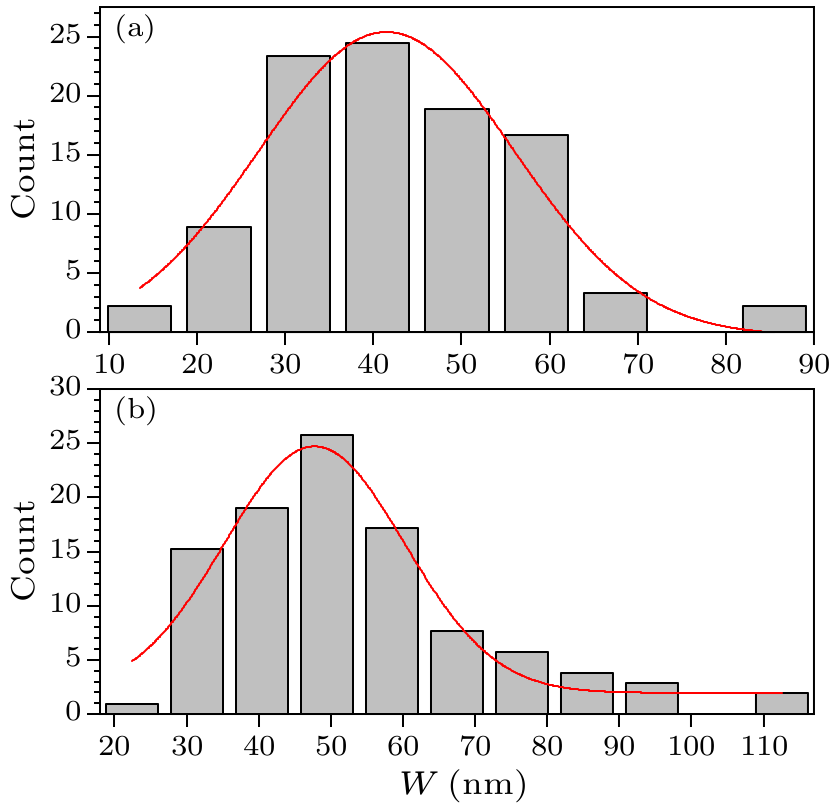 cpl-37-2-028102-fig3.png