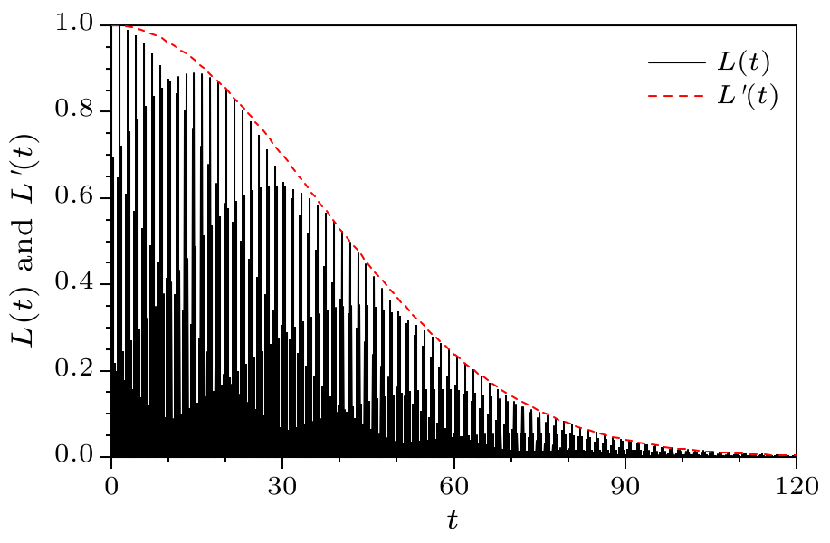 cpl-37-3-030301-fig3.png