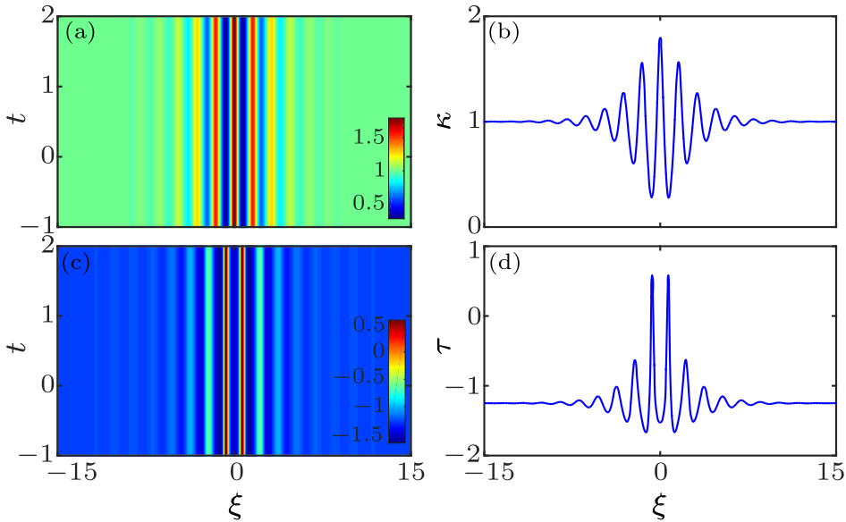 cpl-37-3-030302-fig1.png