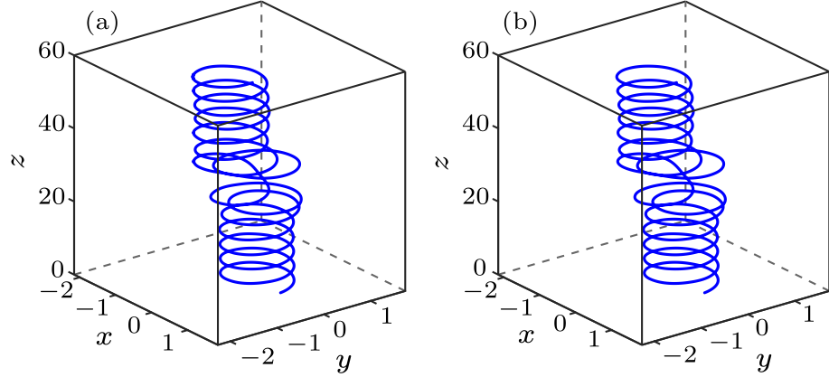 cpl-37-3-030302-fig2.png