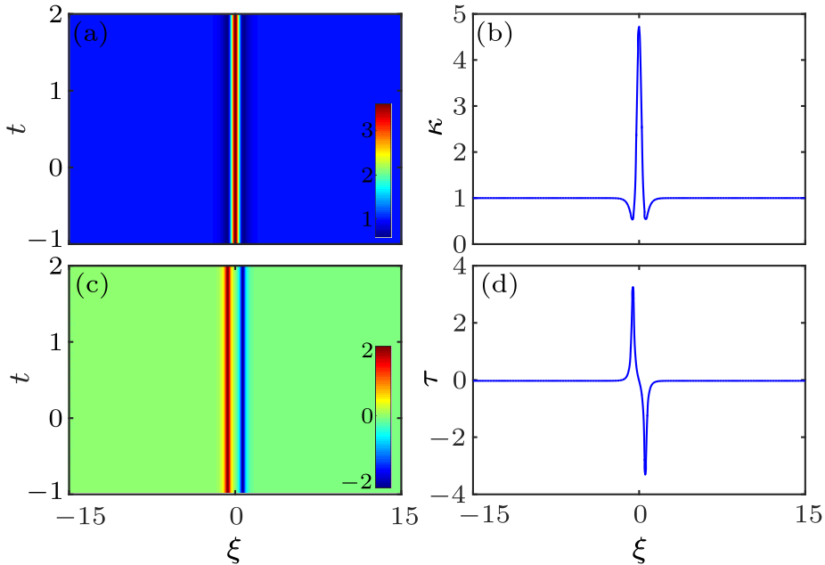 cpl-37-3-030302-fig3.png