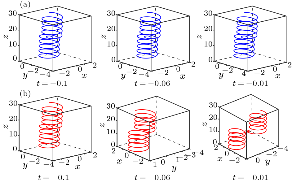 cpl-37-3-030302-fig4.png