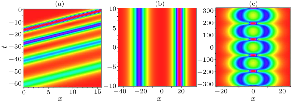 cpl-37-3-030501-fig1.png