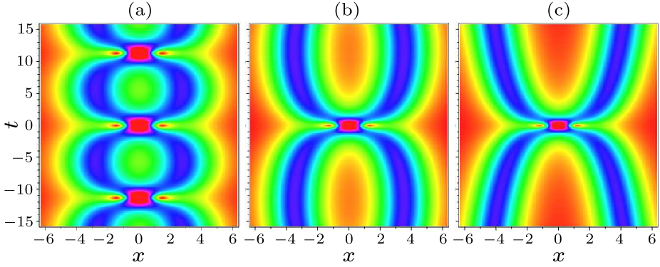 cpl-37-3-030501-fig2.png