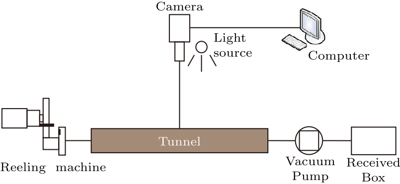 cpl-37-3-034201-fig1.png