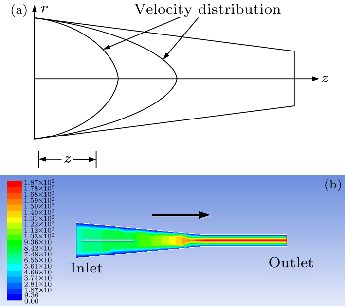 cpl-37-3-034201-fig3.png