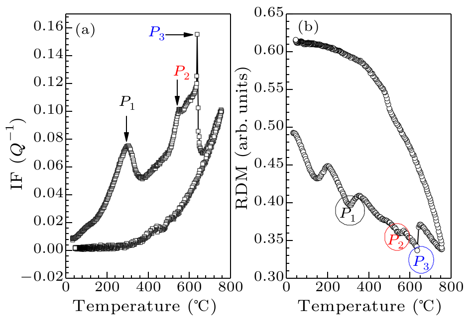 cpl-37-3-036102-fig1.png