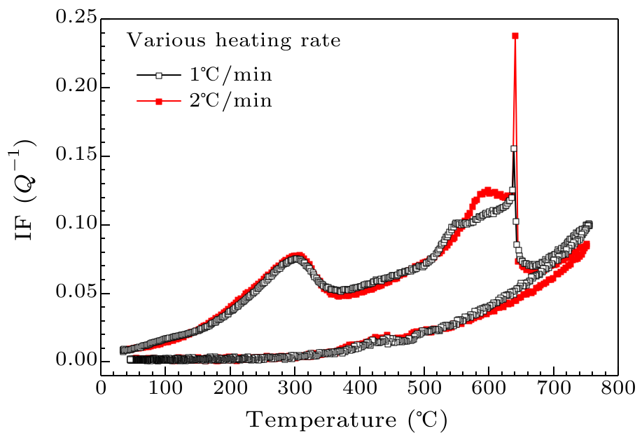 cpl-37-3-036102-fig3.png