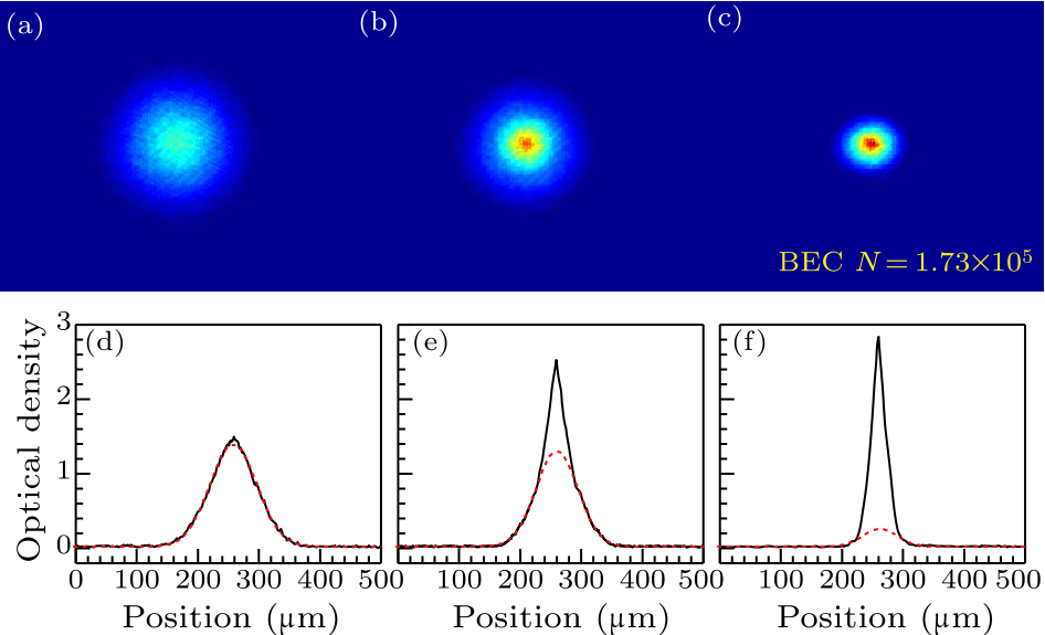 cpl-37-3-036701-fig3.png