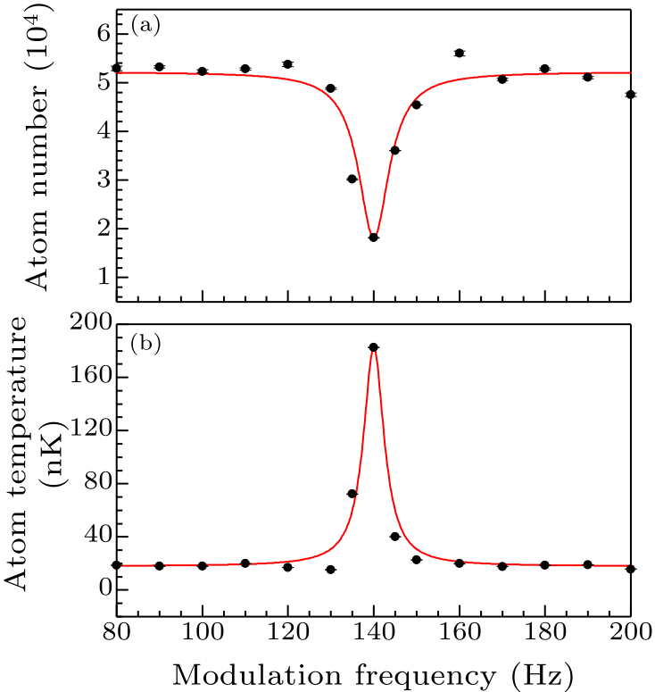 cpl-37-3-036701-fig4.png