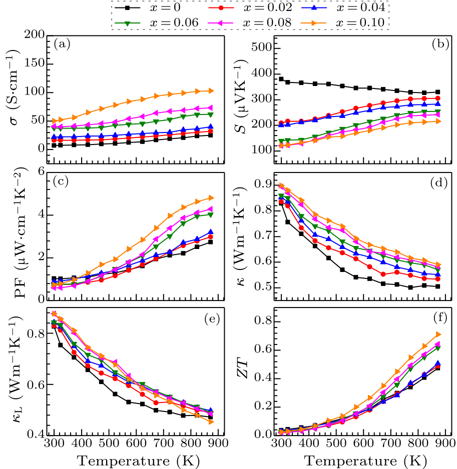 cpl-37-3-037201-fig3.png