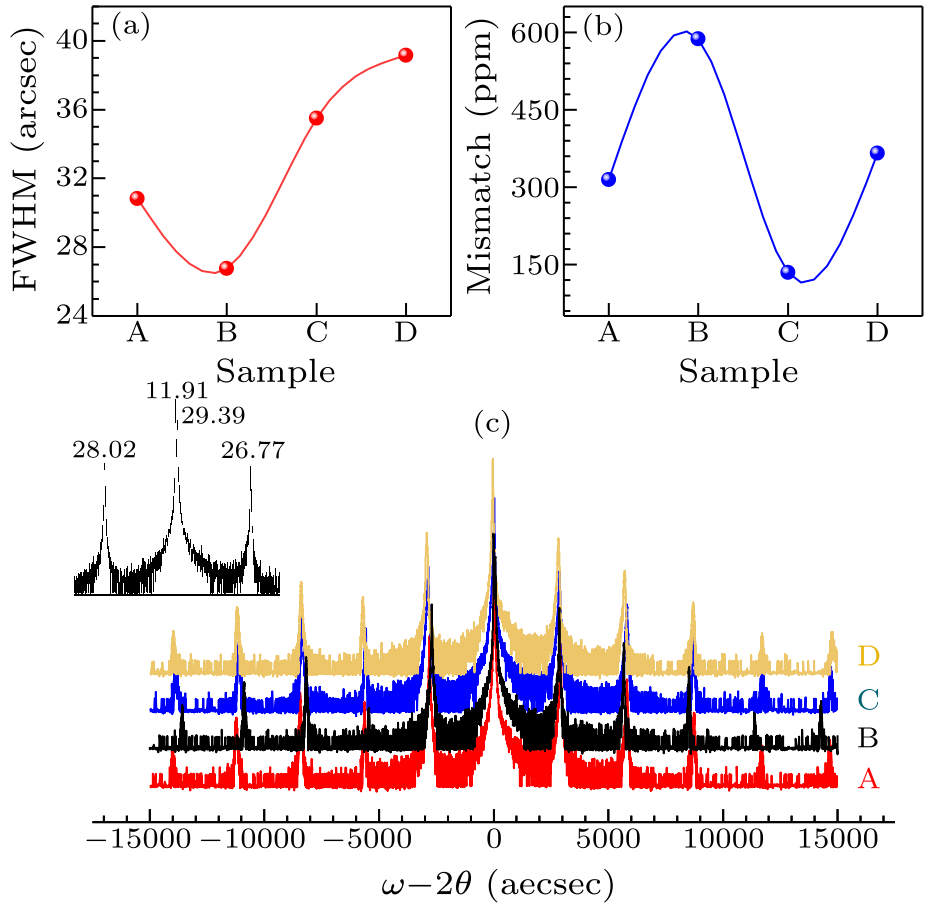 cpl-37-3-037301-fig1.png