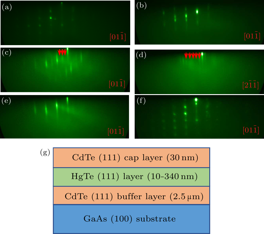 cpl-37-3-038101-fig1.png