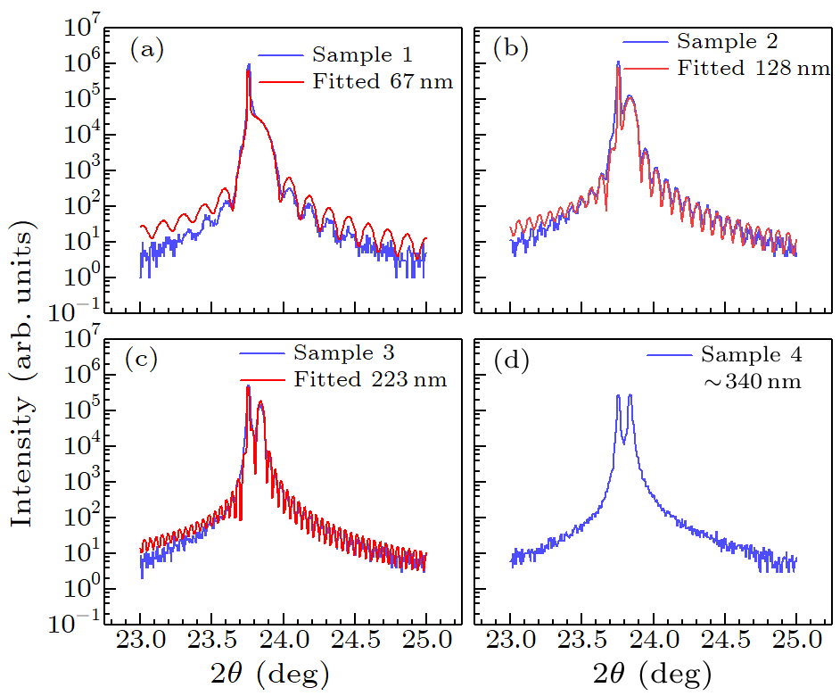 cpl-37-3-038101-fig2.png