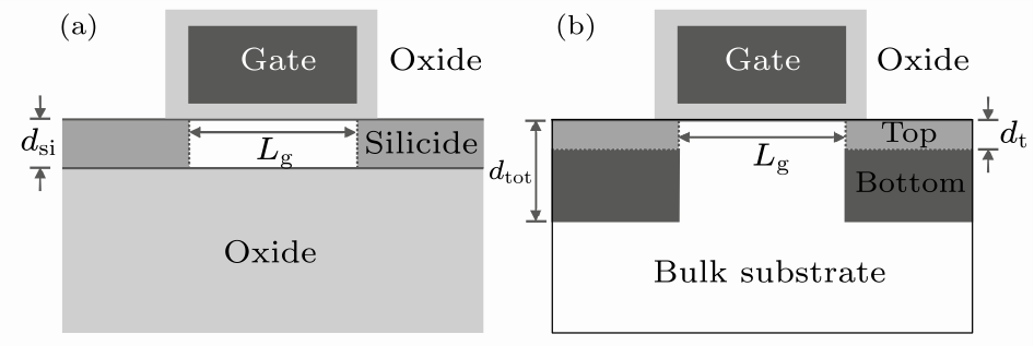 cpl-37-3-038501-fig1.png