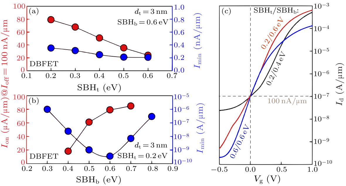 cpl-37-3-038501-fig3.png