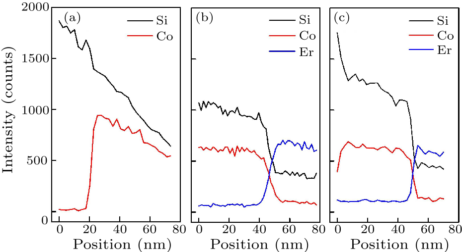 cpl-37-3-038501-fig7.png