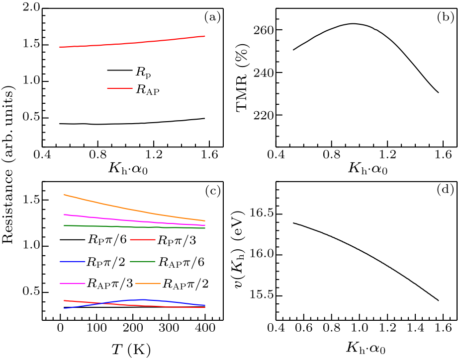 cpl-37-3-038504-fig3.png