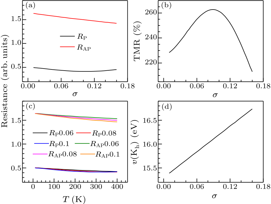 cpl-37-3-038504-fig4.png