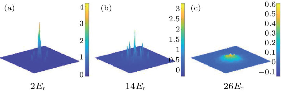 cpl-37-4-040301-fig2.png