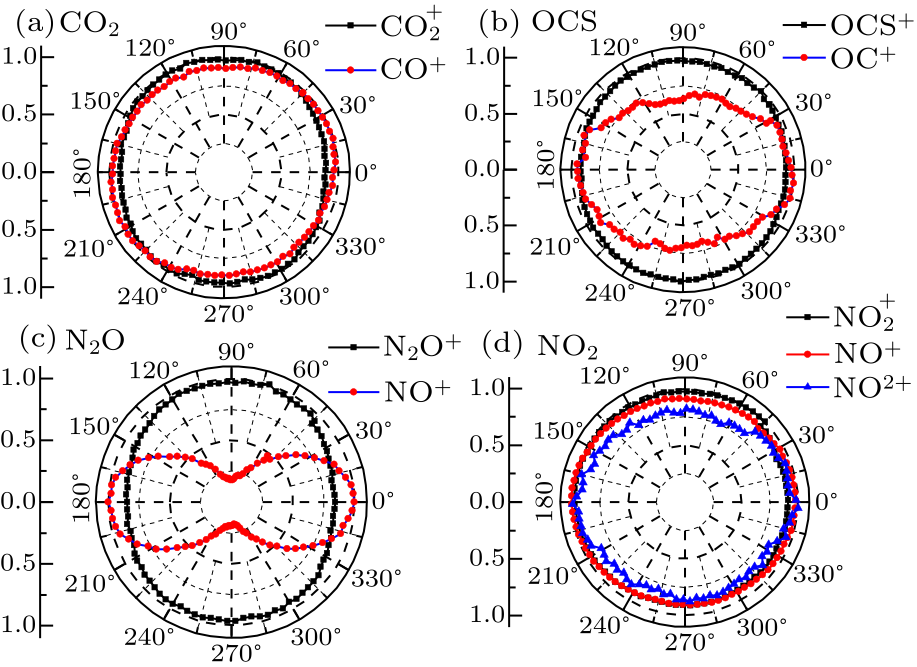 cpl-37-4-043301-fig2.png