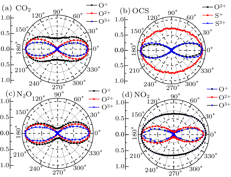 cpl-37-4-043301-fig3.png