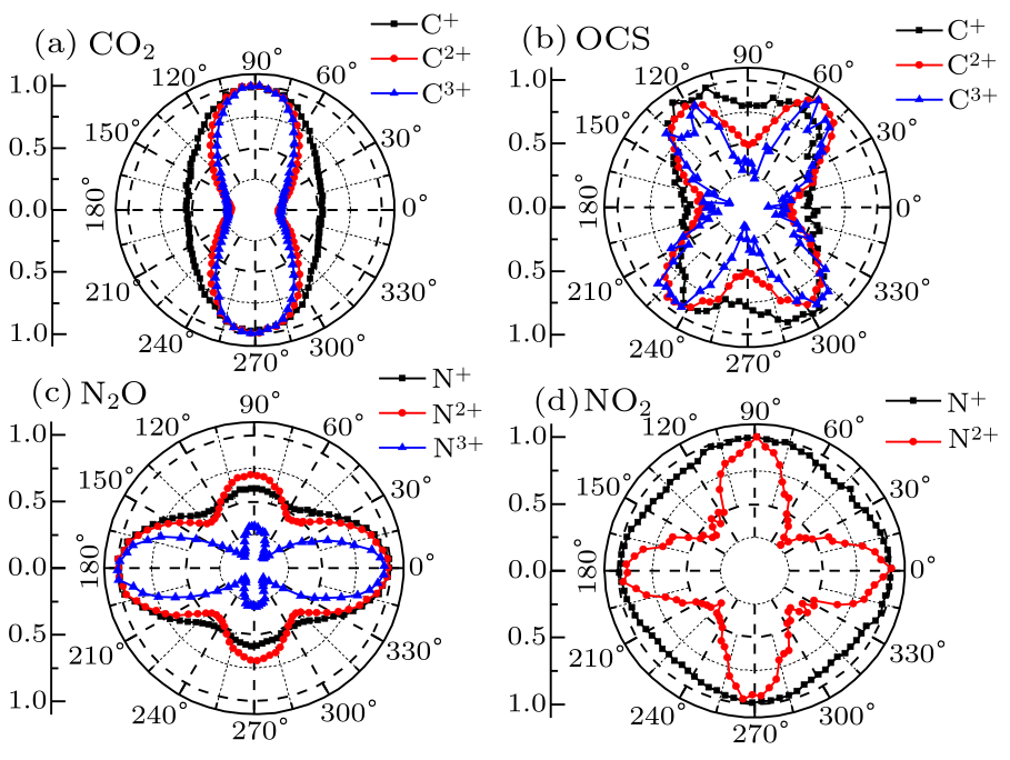 cpl-37-4-043301-fig4.png