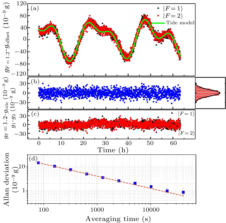 cpl-37-4-043701-fig3.png