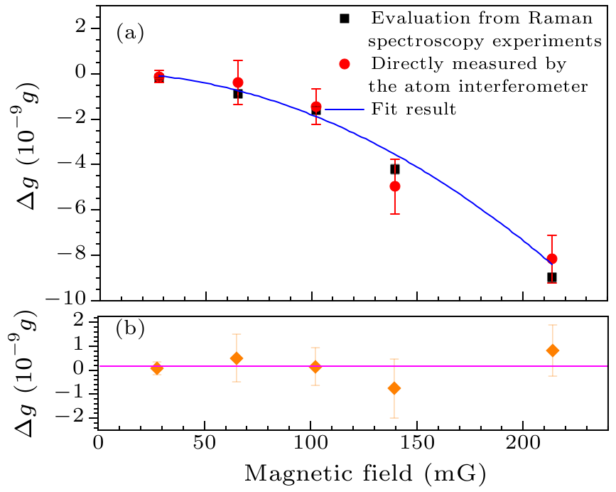 cpl-37-4-043701-fig4.png