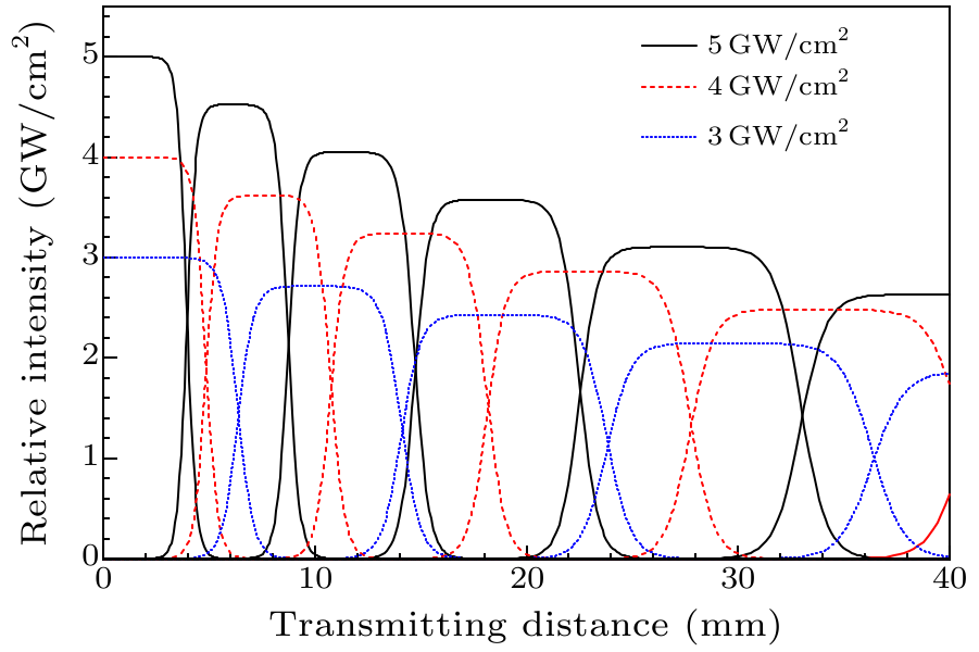 cpl-37-4-044202-fig1.png