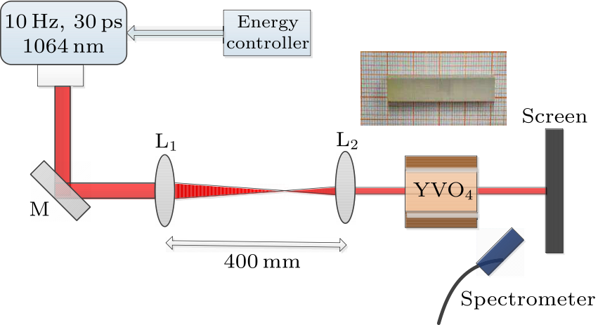 cpl-37-4-044202-fig2.png