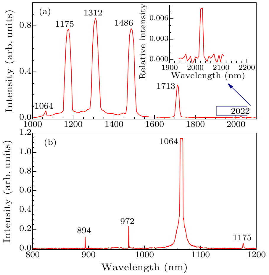 cpl-37-4-044202-fig3.png