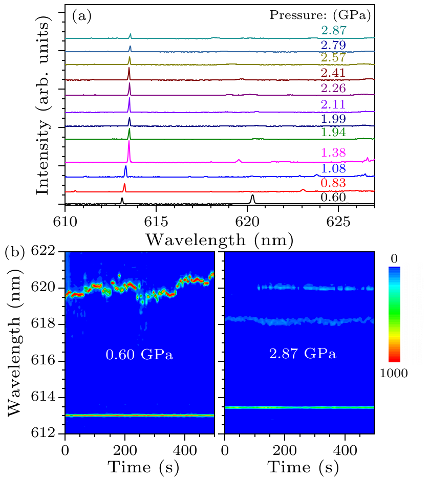 cpl-37-4-044204-fig3.png