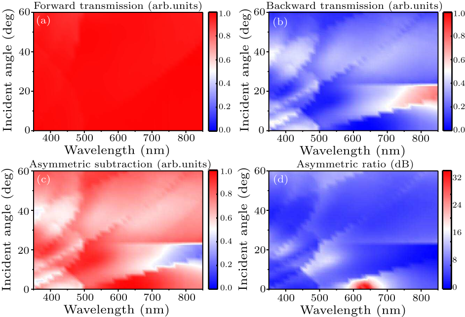 cpl-37-4-044205-fig2.png