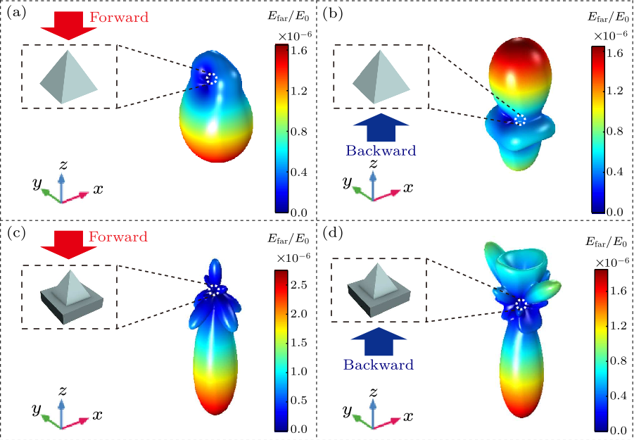 cpl-37-4-044205-fig3.png