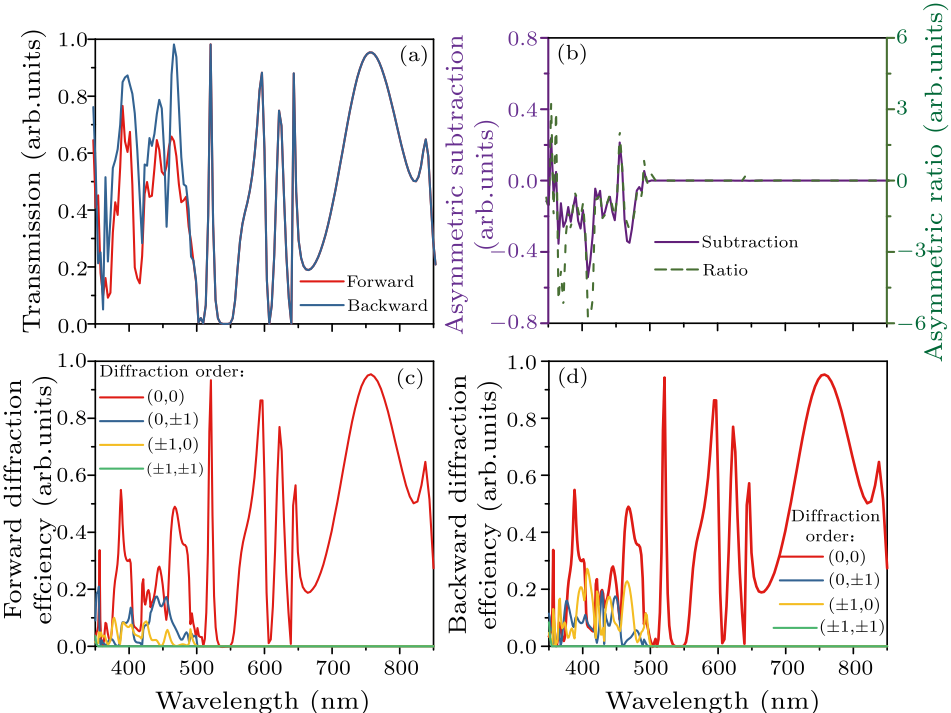 cpl-37-4-044205-fig4.png