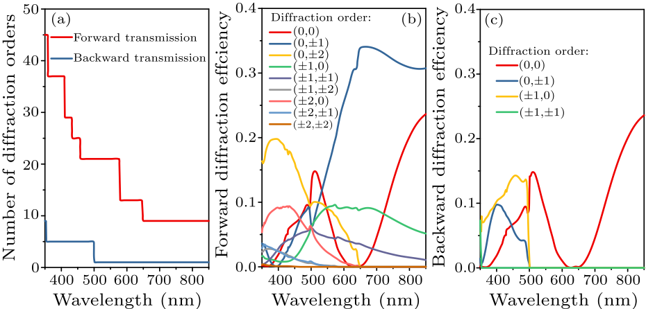 cpl-37-4-044205-fig5.png