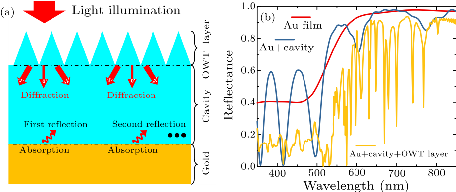 cpl-37-4-044205-fig6.png