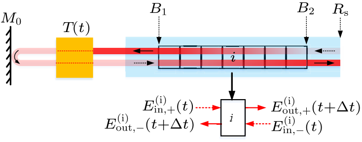 cpl-37-4-044206-fig1.png