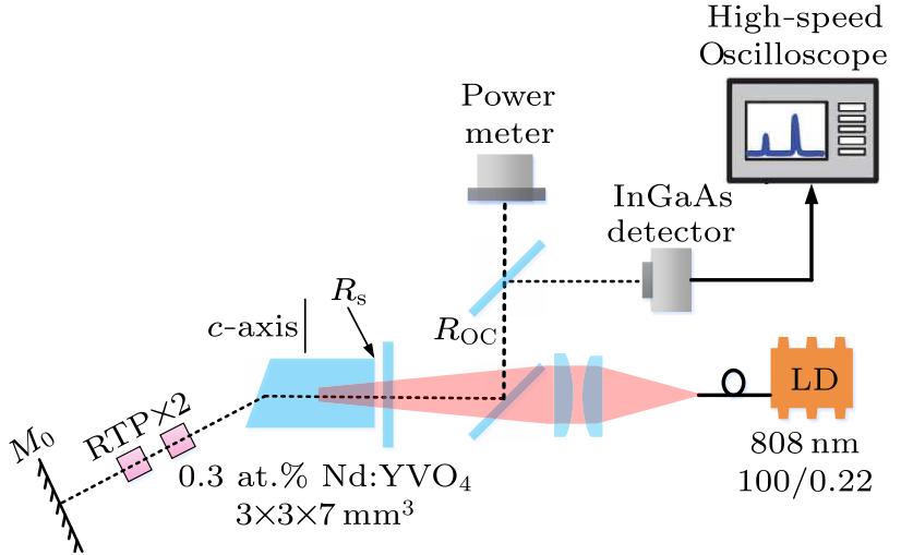 cpl-37-4-044206-fig4.png