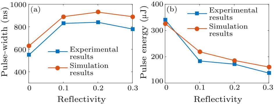 cpl-37-4-044206-fig6.png