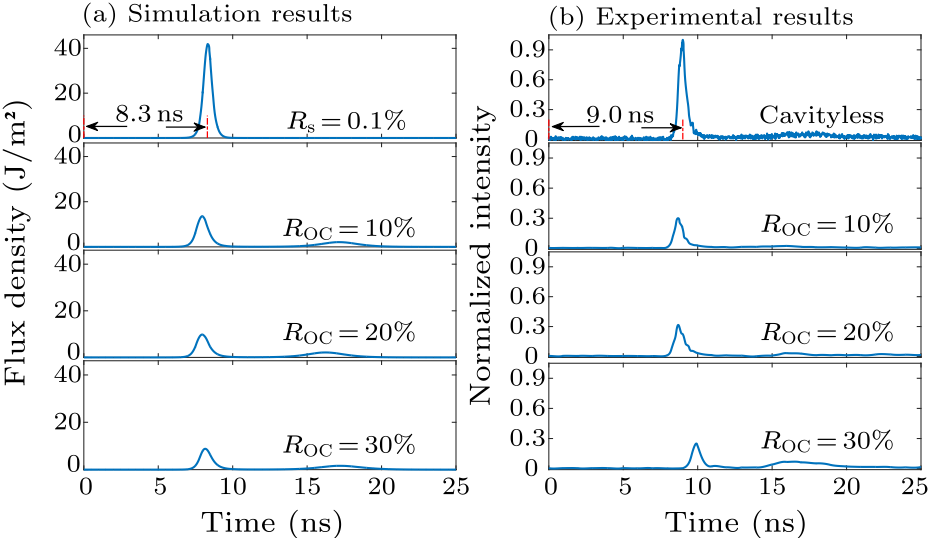 cpl-37-4-044206-fig7.png