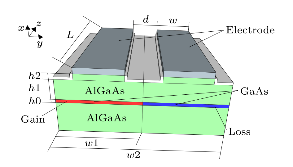 cpl-37-4-044207-fig1.png