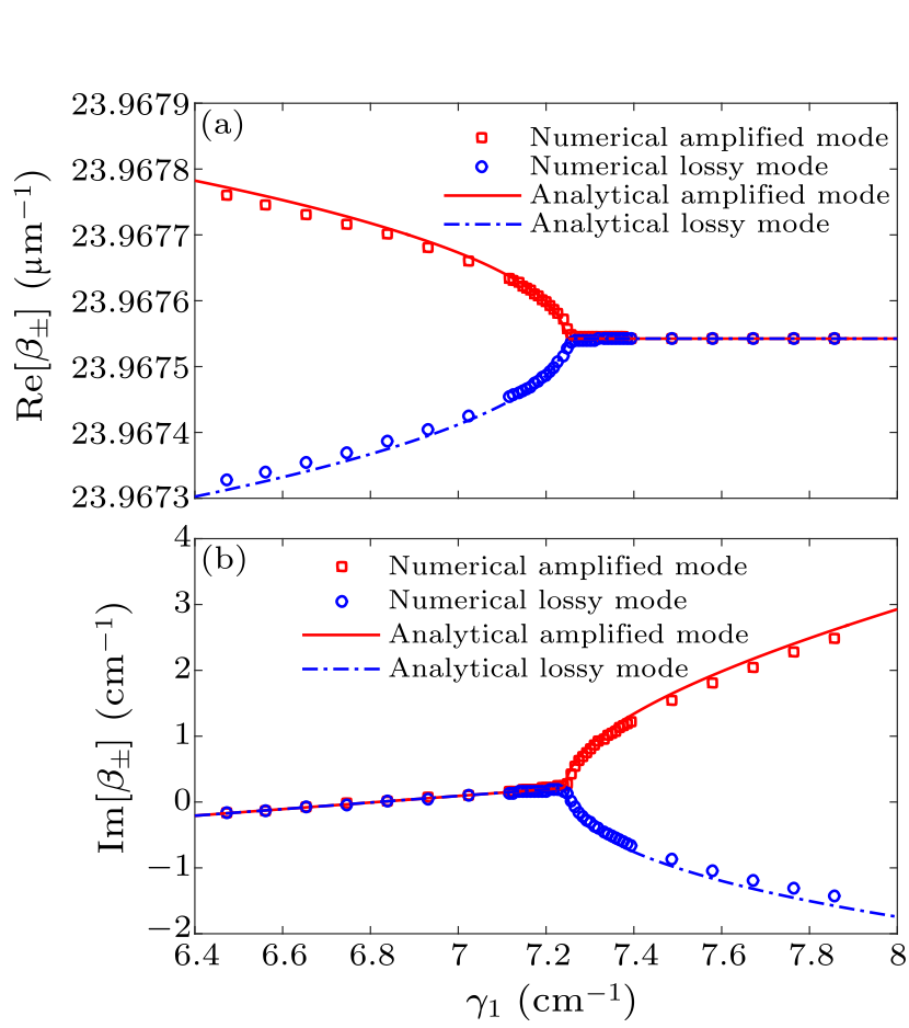 cpl-37-4-044207-fig4.png